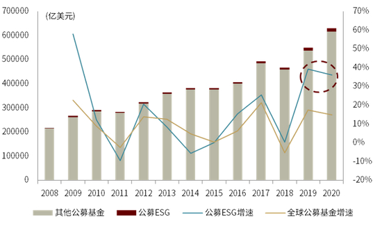 资料来源：Bloomberg、ICI，中金公司研究部