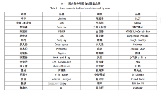  （图源：《明星自创服装品牌的营销研究》，刘小雨、谷怡）