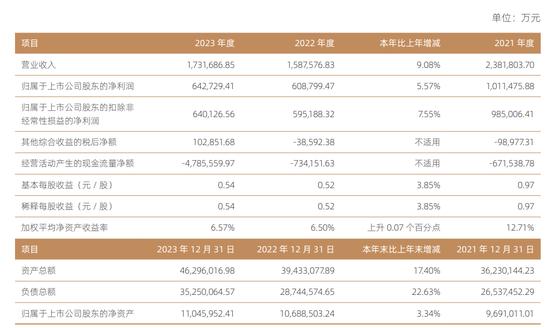 因合规内控存在多项违规行为，国信证券被深圳证监局出具警示函