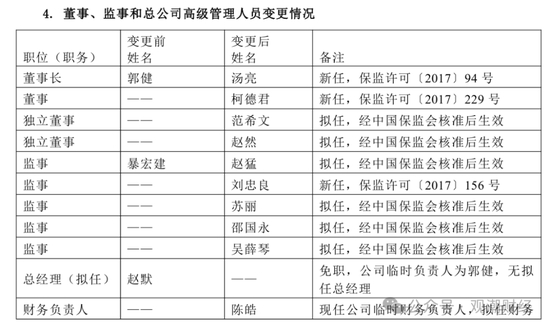（来自2017年一季度偿付能力报告）