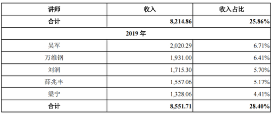 来源：思维造物招股书