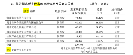 （长江财险2025年一季度偿付能力报告）