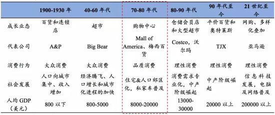 数据来源：国泰君安证券研究