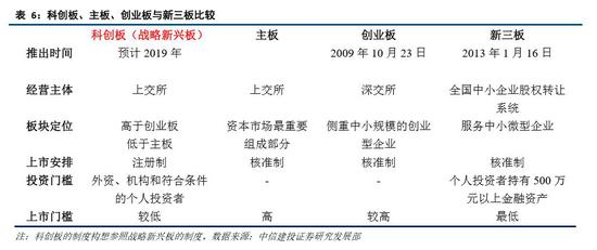 4.2.2 股票层与CDR层的设计