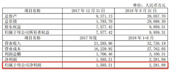外延并购的硬币两面