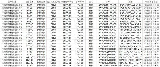 原智慧海派内部员工提供的资料截图