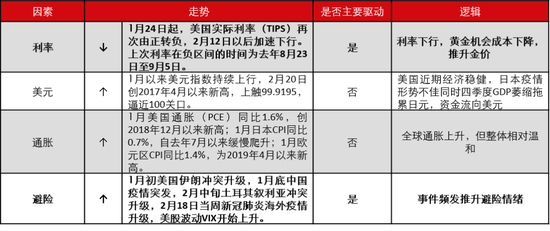 数据来源：中信期货研究部根据公开资料整理
