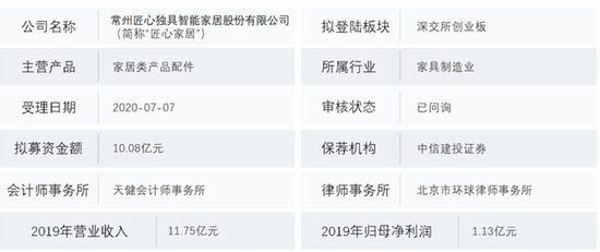 资料来源：公司招股说明书