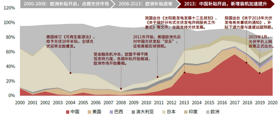 资料来源：BP，各国政府官网，中金公司研究部