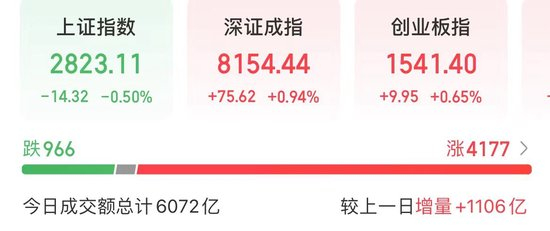 图片来源：同花顺