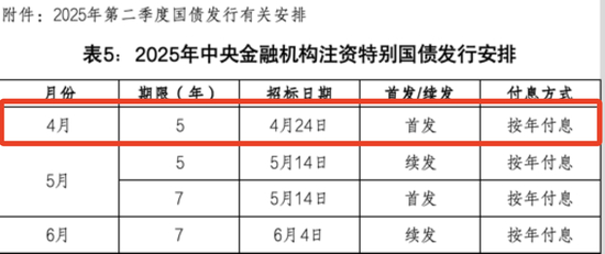 来源：财政部网站