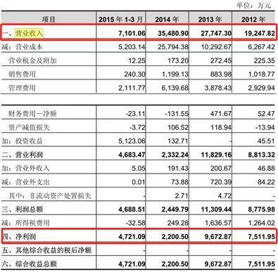 来源：道通科技招股书（2015年）