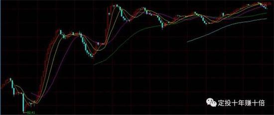 可以看到，企债指数在过去十几年里，发生了5轮牛熊市。