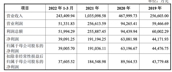 截图来源于蜜雪冰城招股书