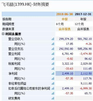 主营业务是原厂设计及配套业务（ODM业务）