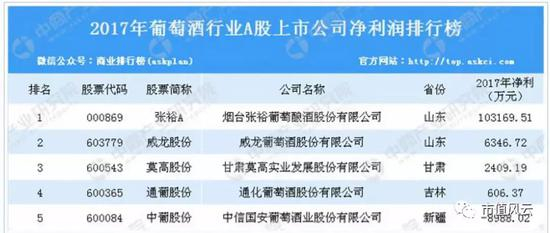 （数据来源：中商产业研究院大数据库）