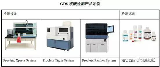 根据Choice数据，基立福2017年营收332亿，净利润50.87亿。