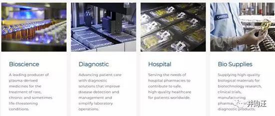 （基立福主要业务）