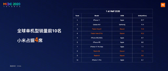  图/ 微博@小米公司