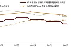 中金：美联储加息75bp后，如何配置资产？