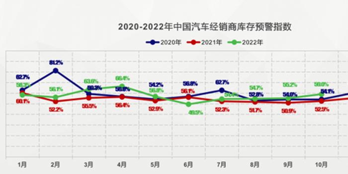 汽车消费指数