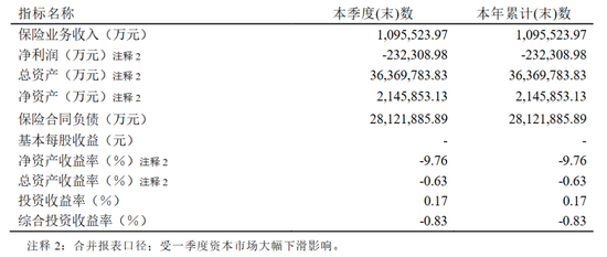 图源：2022年第一季度