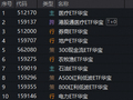紧盯业绩线！CXO龙头涨停，华宝基金医疗ETF涨超2%，券商一季报炸裂！港股硬科技回调蓄势，159131猛烈吸金！