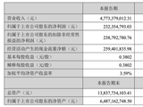 迪安诊断的新并购，就是一张“入场券”