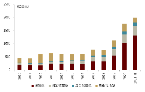 资料来源：Bloomberg，中金公司研究部