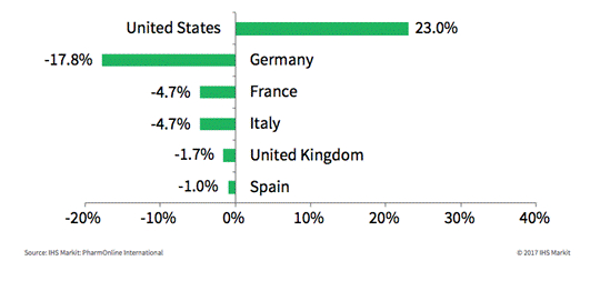 ▲来源：IHSMarkit
