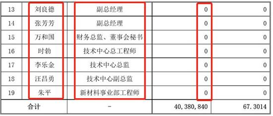2016年度发行人董事、监事、高管、核心技术人员领取薪酬情况：