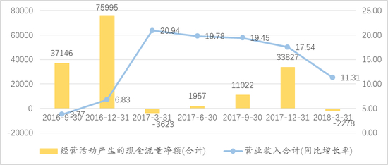 　数据来源：Wind，如是金融研究院，汉富金融研究院