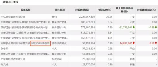 　　来源：东财choice