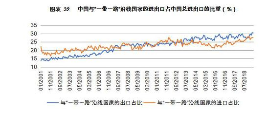 数据来源：CEIC数据库