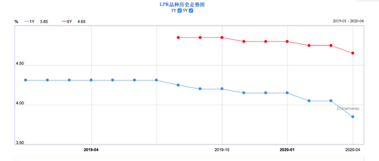  来源：中国货币网&nbsp;