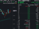 地缘情绪扰动，或为逢跌布局AI良机？科创人工智能ETF随市回调，机构：国产AI链或仍是主线！