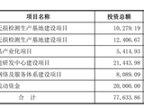 中科创新IPO被终止：年营收3.8亿 曾拟募资7.8亿