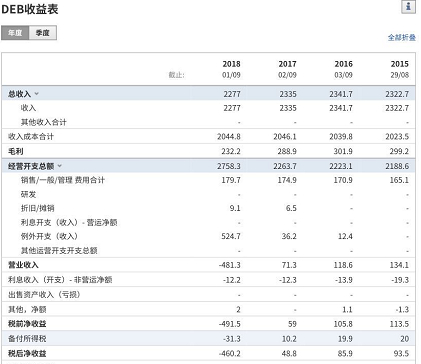 图片来源：英为财经