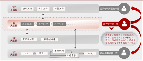 　资料来源：中金公司研究部