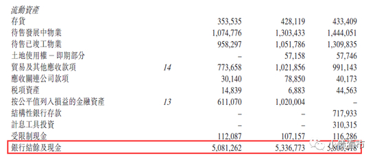 现金及现金等价物