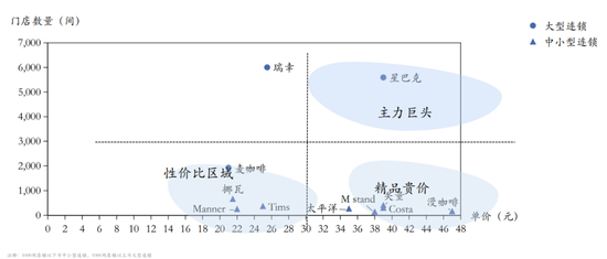 数据来源：数位观察数据（数据更新时间2021年12月）