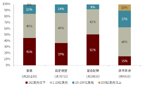 资料来源：Bloomberg，中金公司研究部，数据截至2021年6月30日
