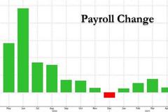 意外低于市场预期！美国5月非农新增就业55.9万人