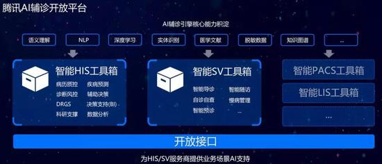 虽然腾讯觅影和阿里健康都是做的开放平台，但在开发上却大有不同。