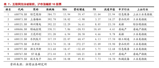 1.6.3． 低价+ 主题主导阶段