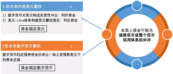  资料来源：国泰君安证券研究