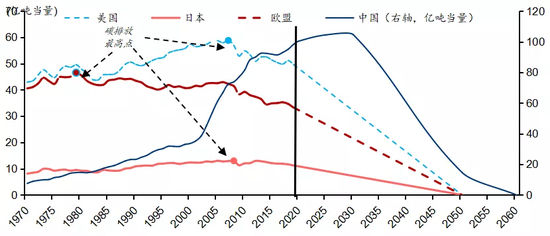 来源：华夏理财，wind数据