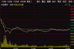 兴业银行带领金融股全线低迷：一纸利空浮现 影响有多大？