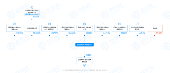  上海创屹股权穿透图 图片来源：启信宝截图