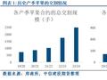 苹果收购季展开后的潜在演化逻辑盘点